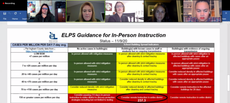 School Board Looks at Cases Per Million, Test Positivity Percentages for Reopening